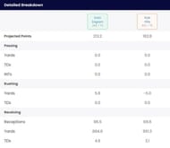 Evan Engram vs Kyle Pitts fantasy outlook