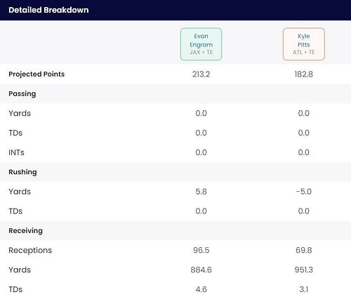 Evan Engram vs Kyle Pitts fantasy outlook