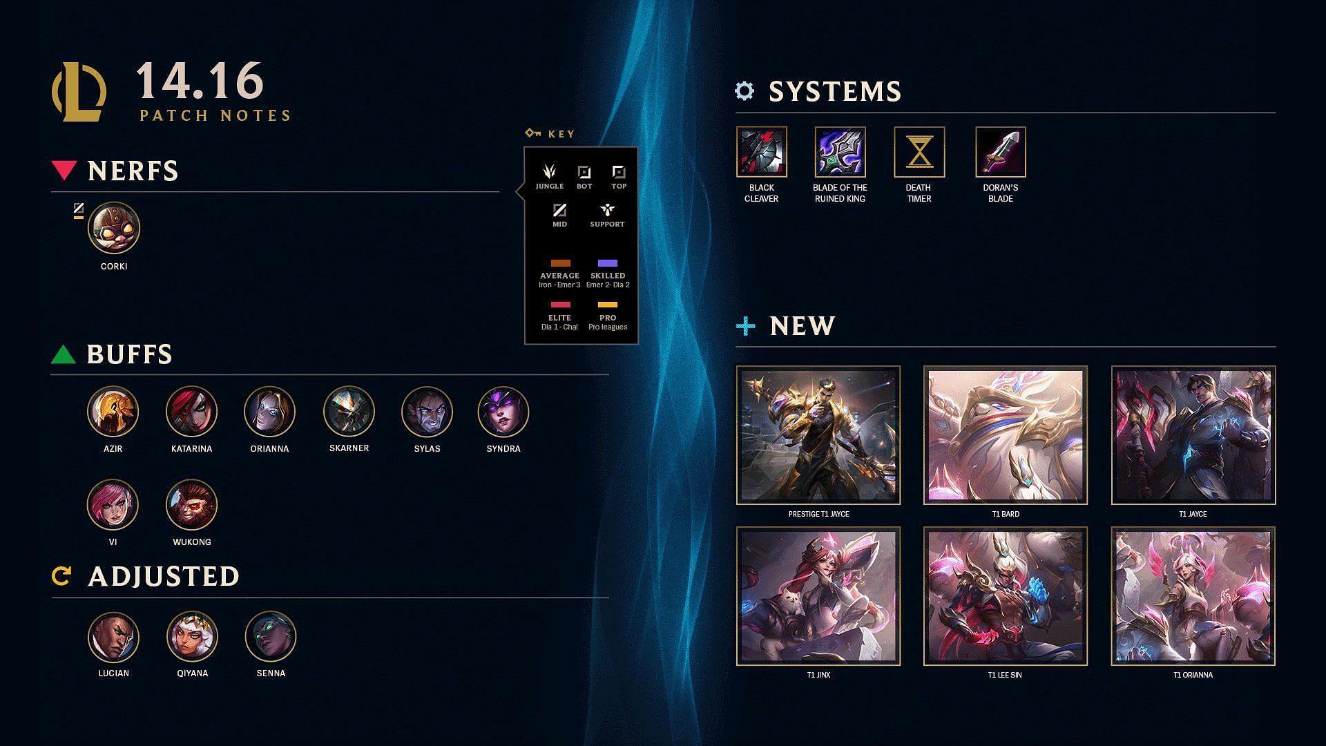 All changes in League of Legends Patch 14.16 (Image via Riot Games)