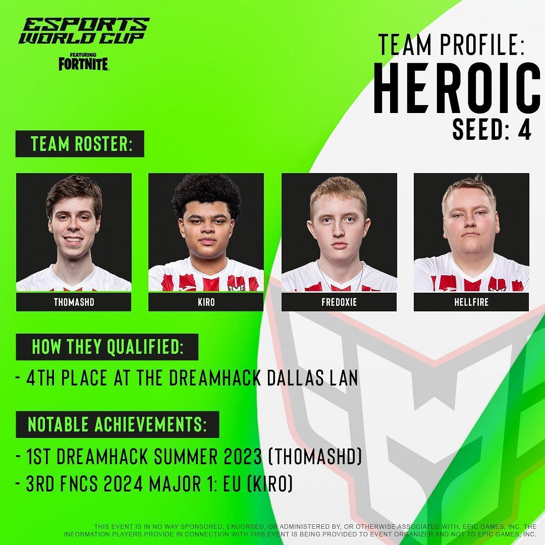 HEROIC from Group D (Image via X || @ESL_Fortnite)