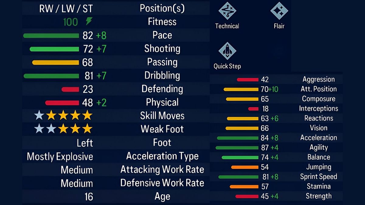 Lamine Yamal EA FC 25 rating: Barcelona wonderkid set for an incredible