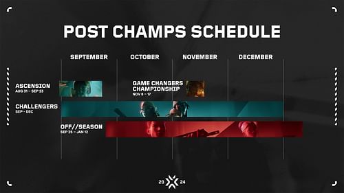 Valorant OFF//SEASON 2024 post VCT schedule (Image via Riot Games)