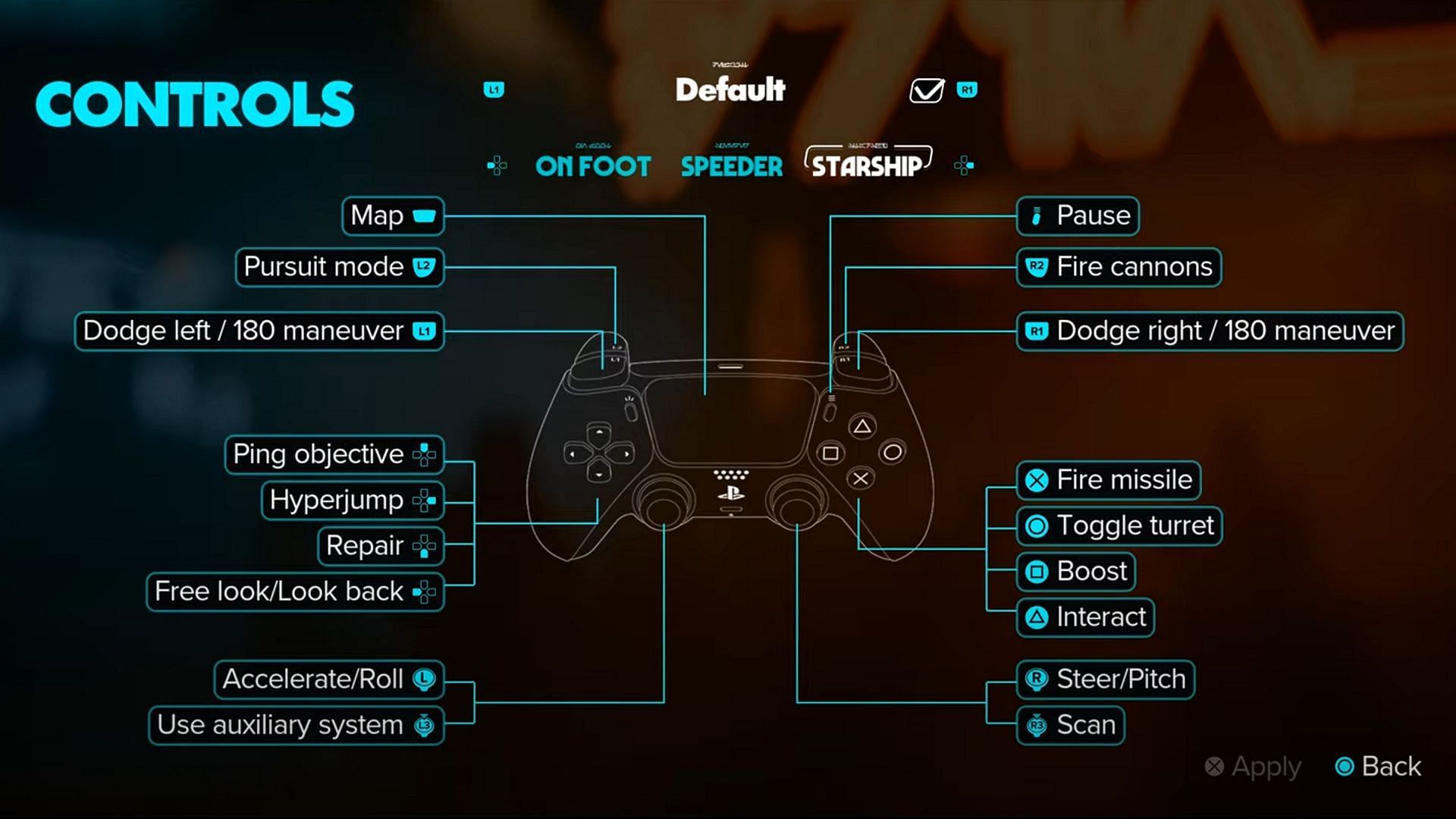 Recommended control settings on mouse and keyboard (Image via Ubisoft)