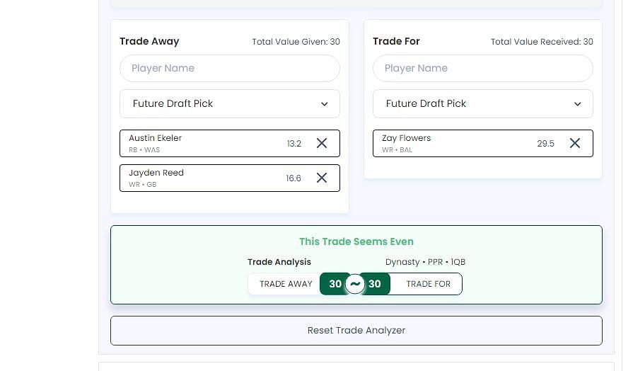 Trade Analyzer