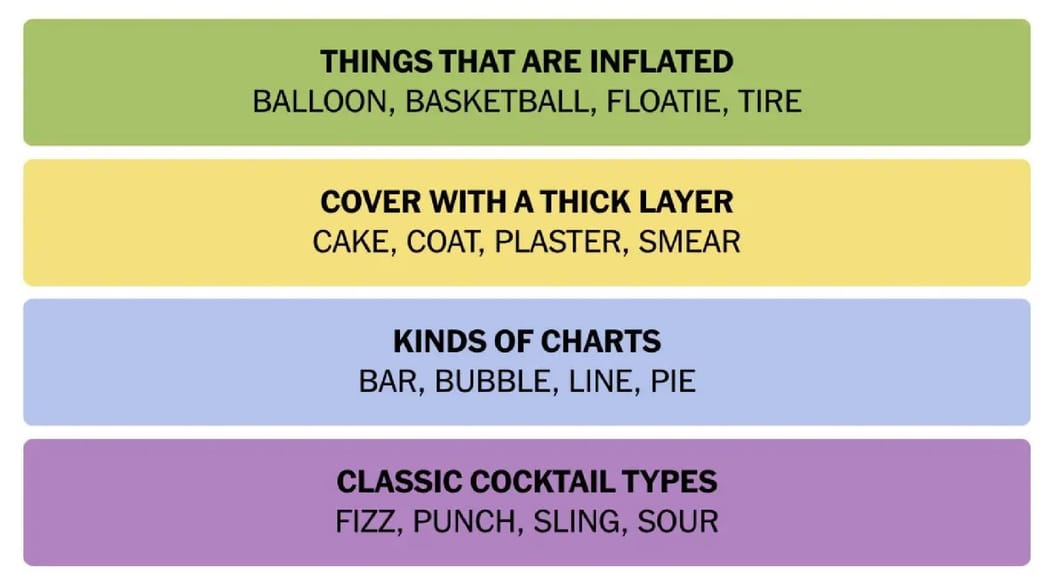 Today's NYT Connections hints and answers (August 21, 2024) Puzzle