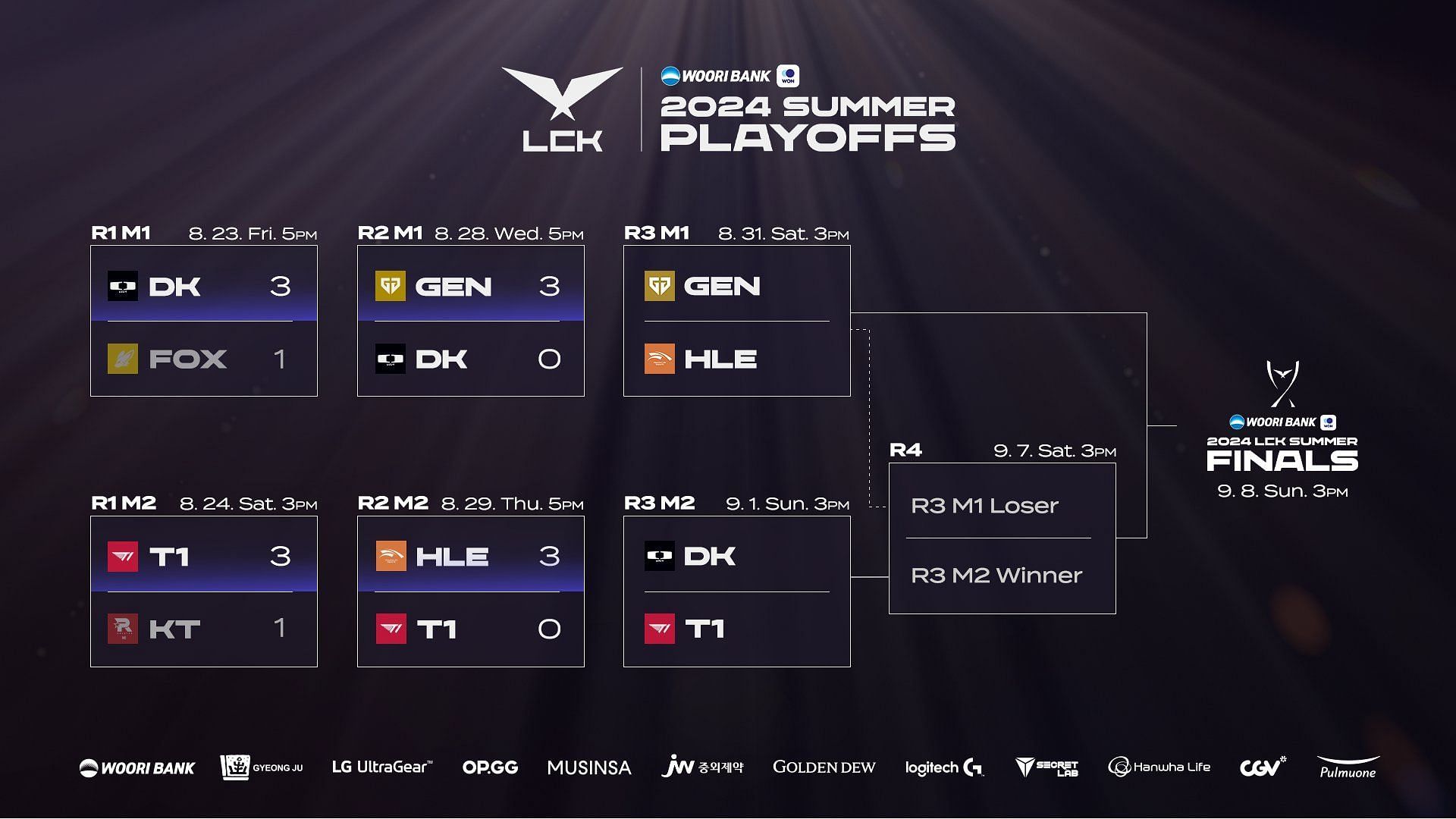 LCK Summer 2024 Playoffs schedule (Image via LCK)