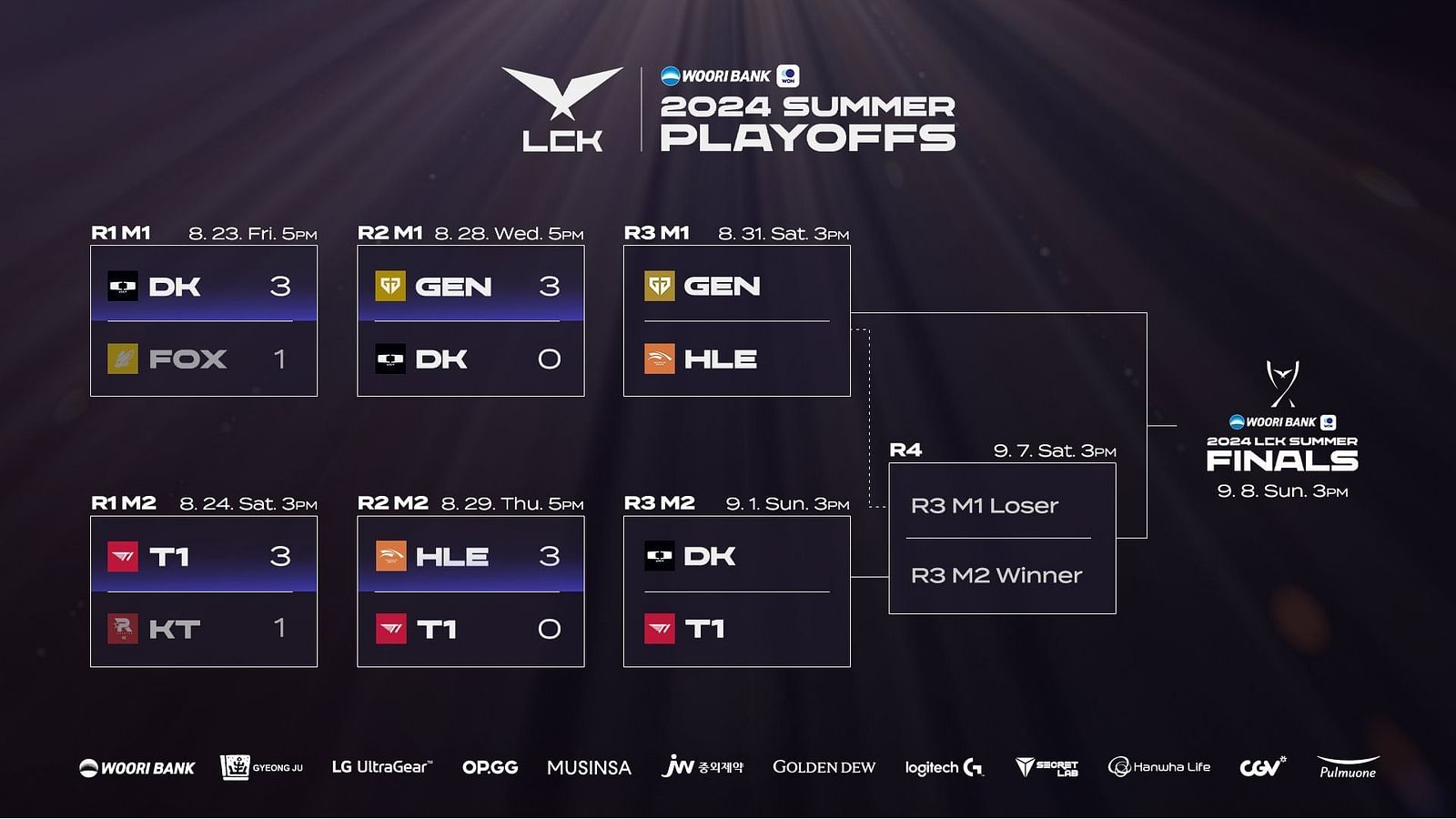 League of Legends LCK Summer 2024 Playoffs All qualified teams, schedule, and more