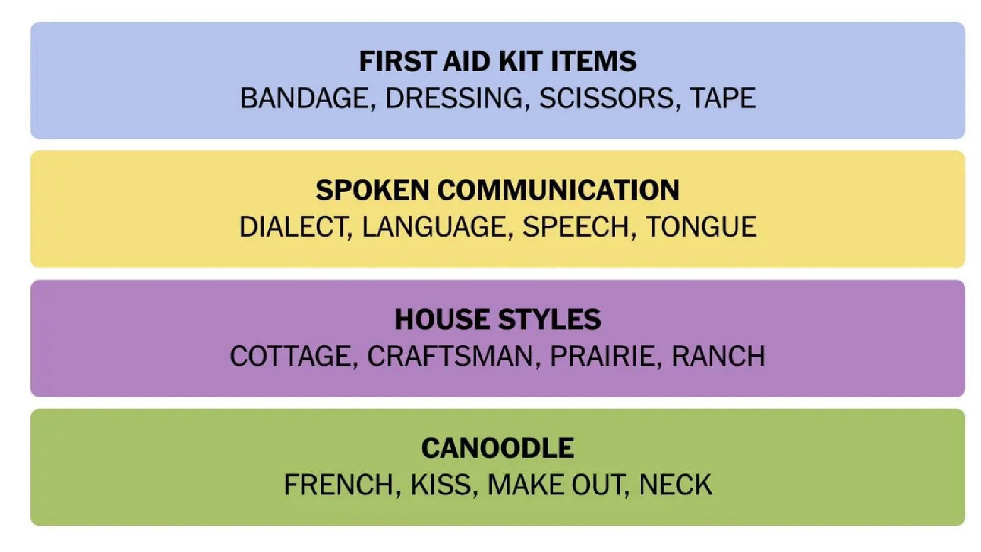 All answers for NYT Connections today (Image via New York Times)