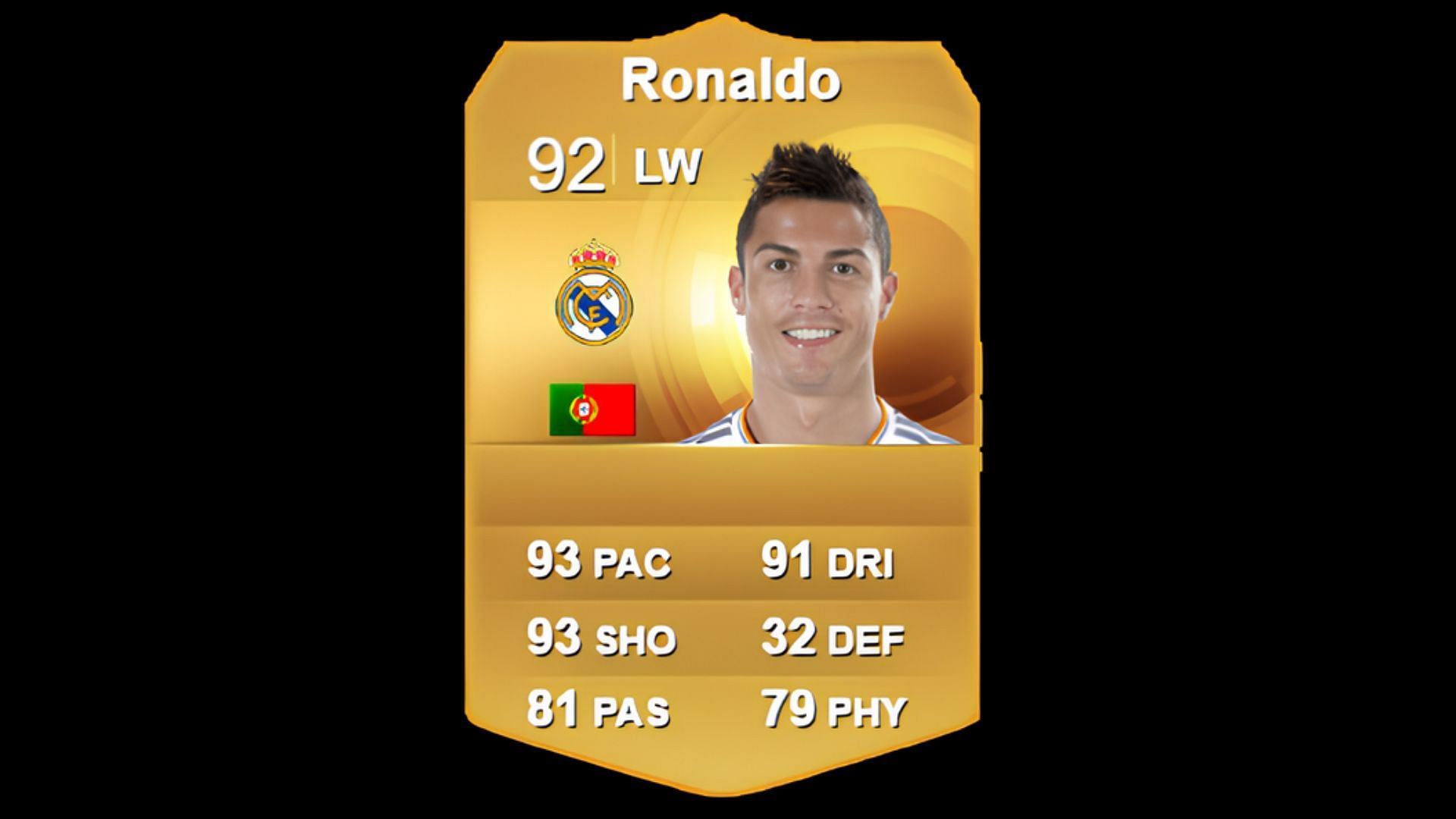 Cristiano Ronaldo&#039;s 2015 card (Image via EA Sports)