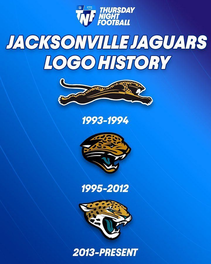 Jacksonville Jaguars Logo History