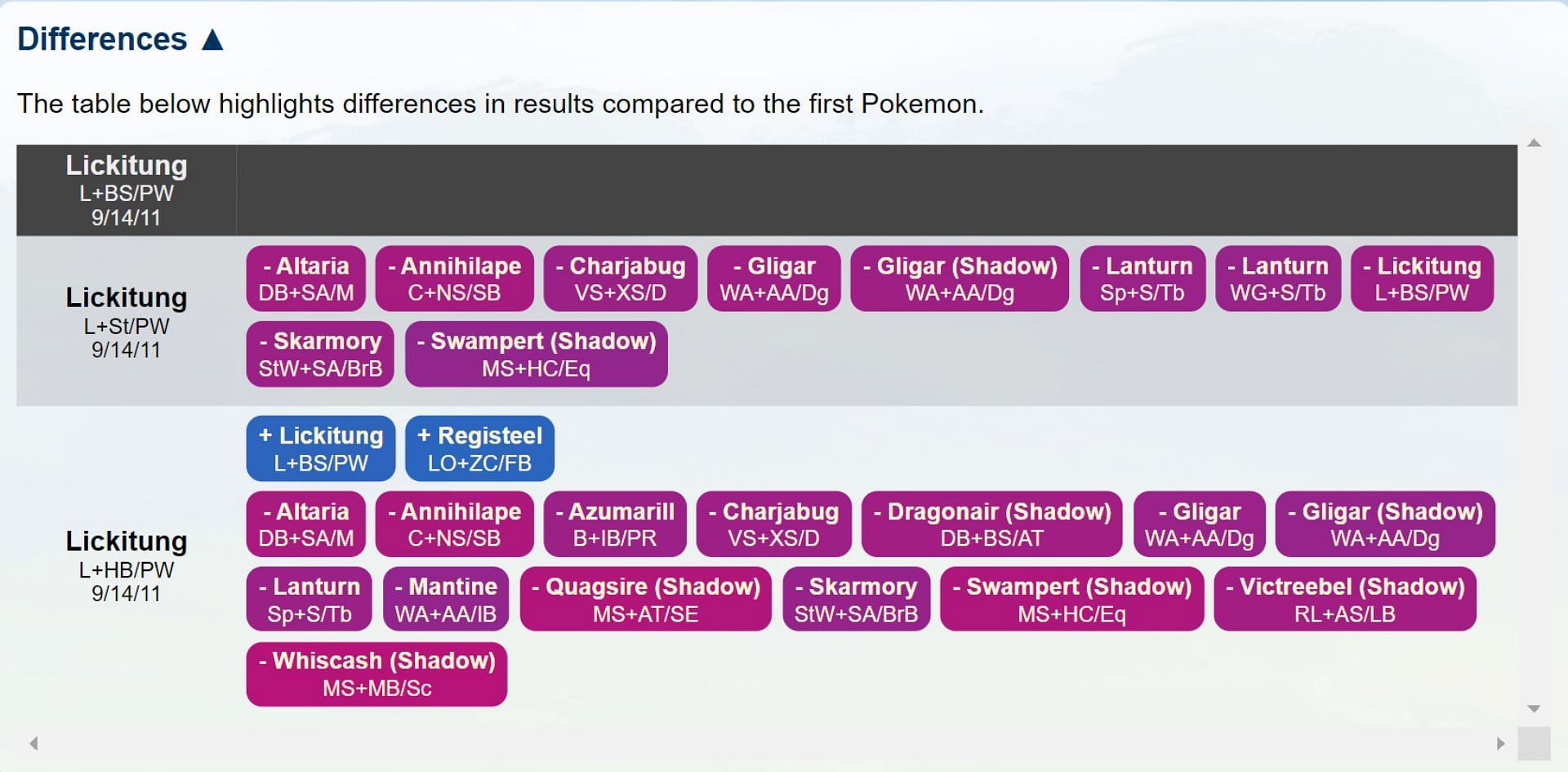 Lickitung with Body Slam&#039;s performance compared to other Normal-type Charged Attacks (Image via PvPoke)