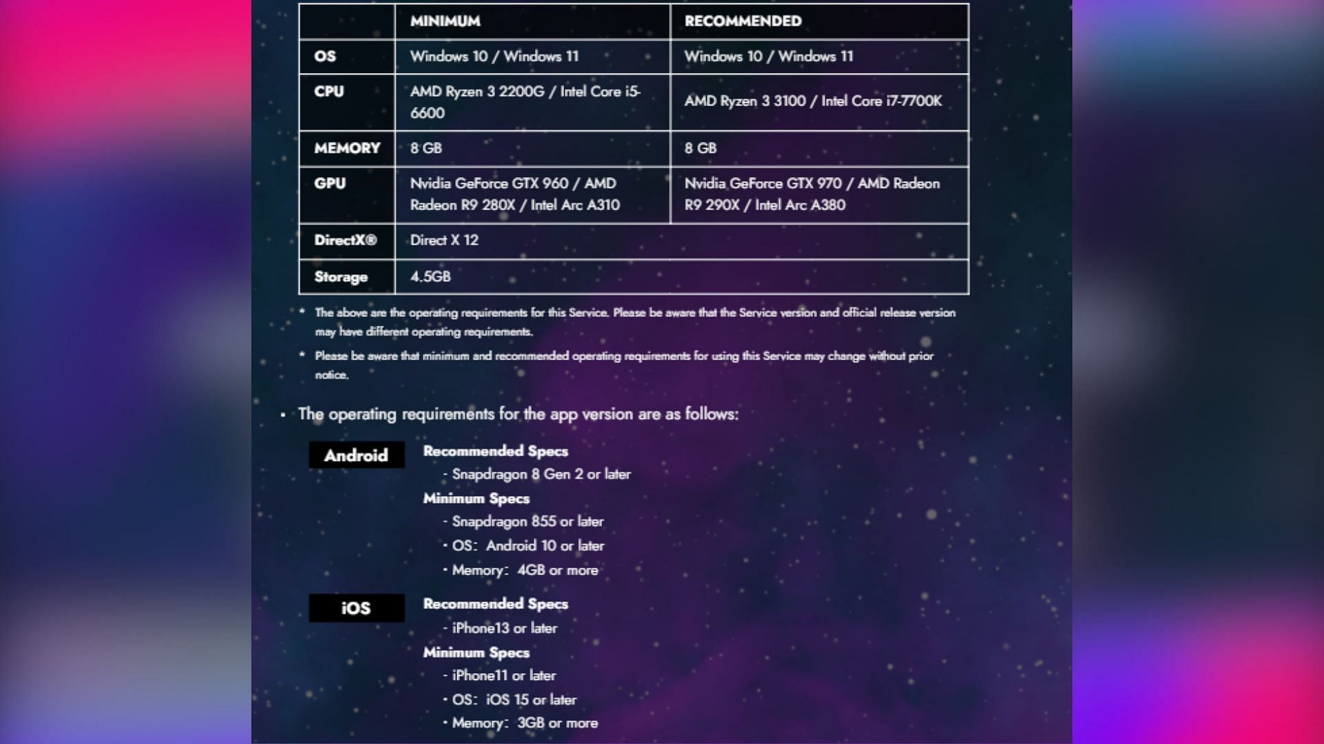 Minimum and recommended specifications for Project Multi. (Image via Bandai Namco Entertainment)