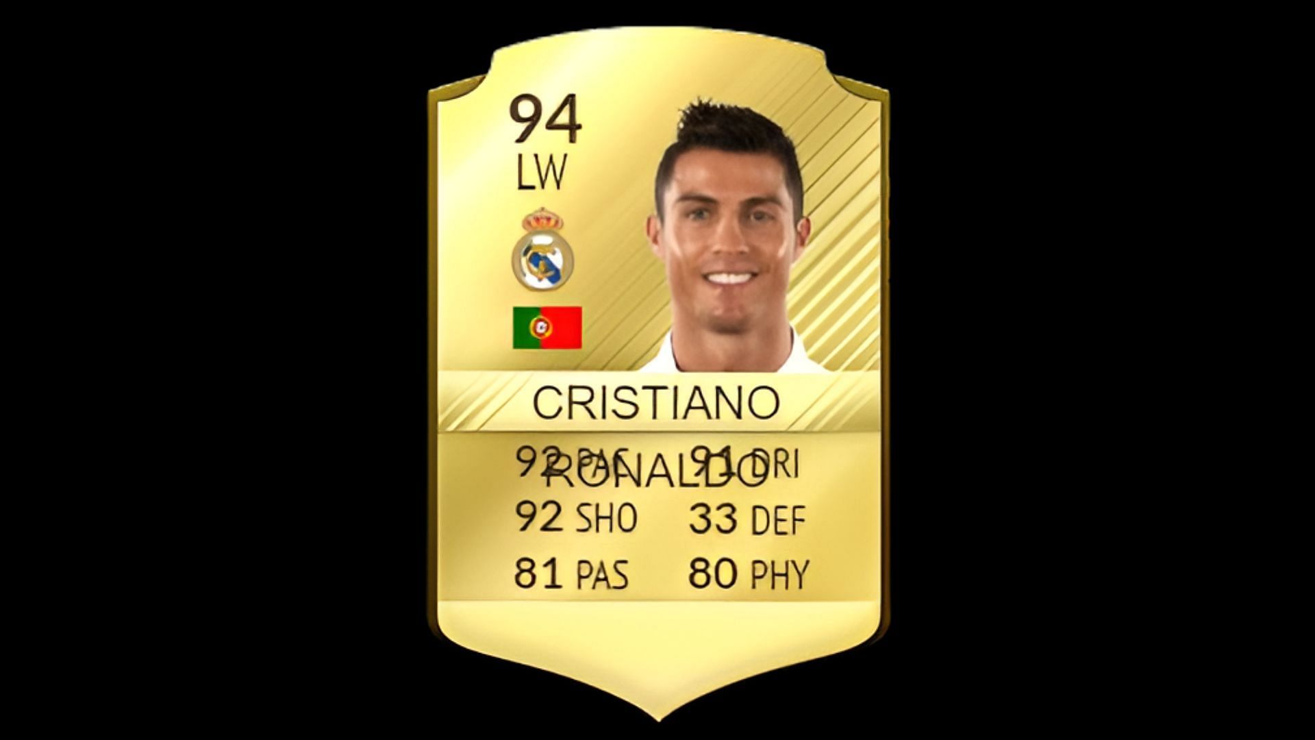 Cristiano Ronaldo&#039;s 2017 card (Image via EA Sports)