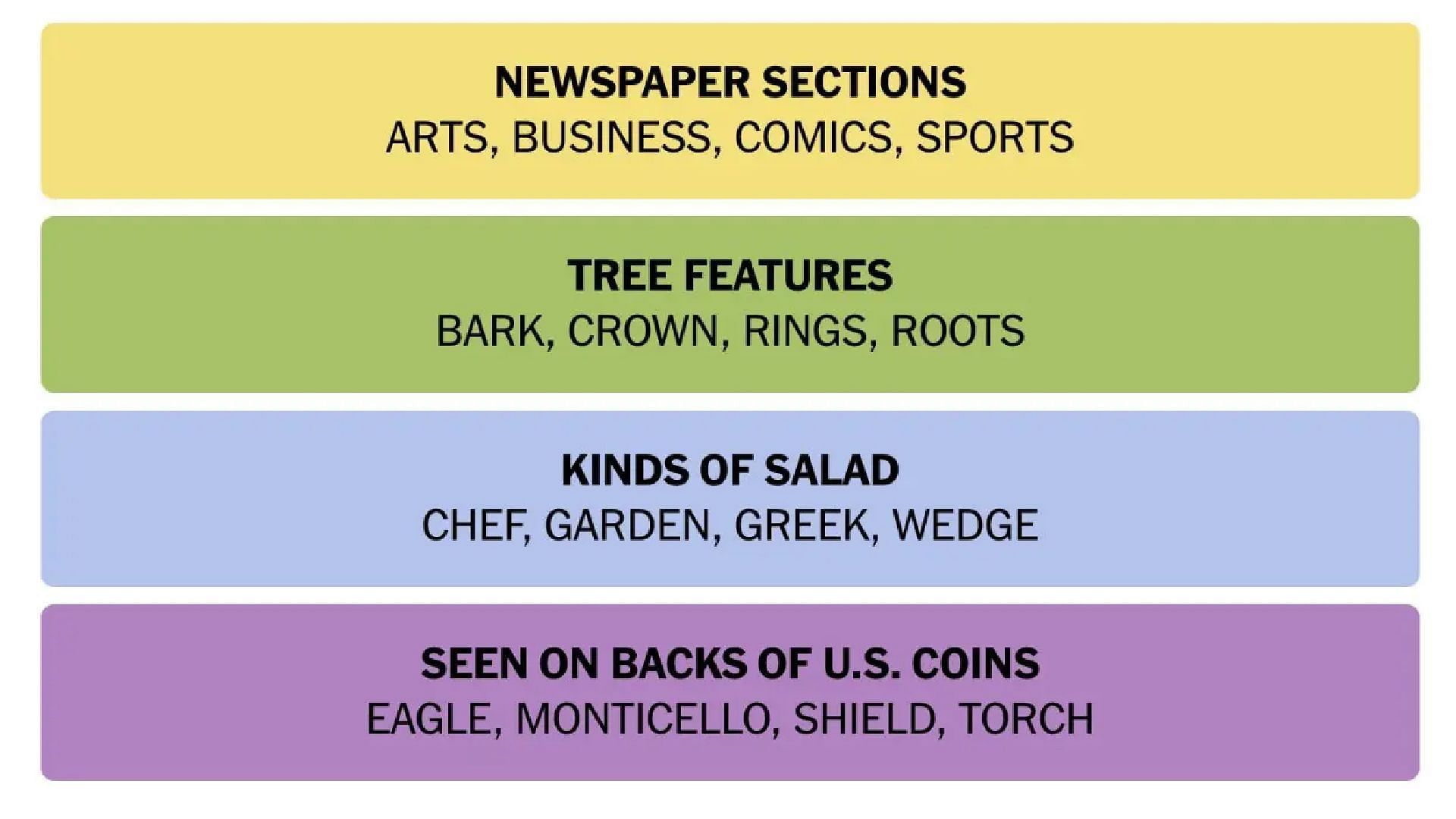 All NYT Connections puzzle answers for today (Image via New York Times)