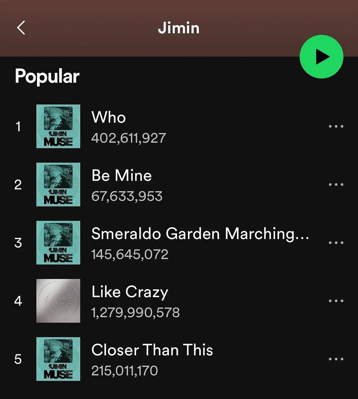 Top 5 most popular songs on BTS Jimin&#039;s Spotify Page (Image via Spotif/@jimin)