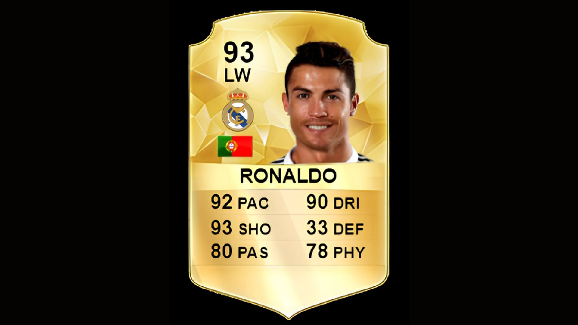 Cristiano Ronaldo&#039;s 2016 card (Image via EA Sports)