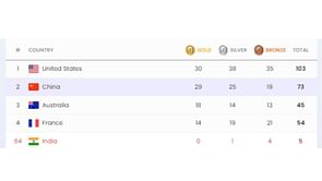 Paris Olympics 2024 Medal Count Day 13: Updated Gold, Bronze & Silver medal tally for all countries