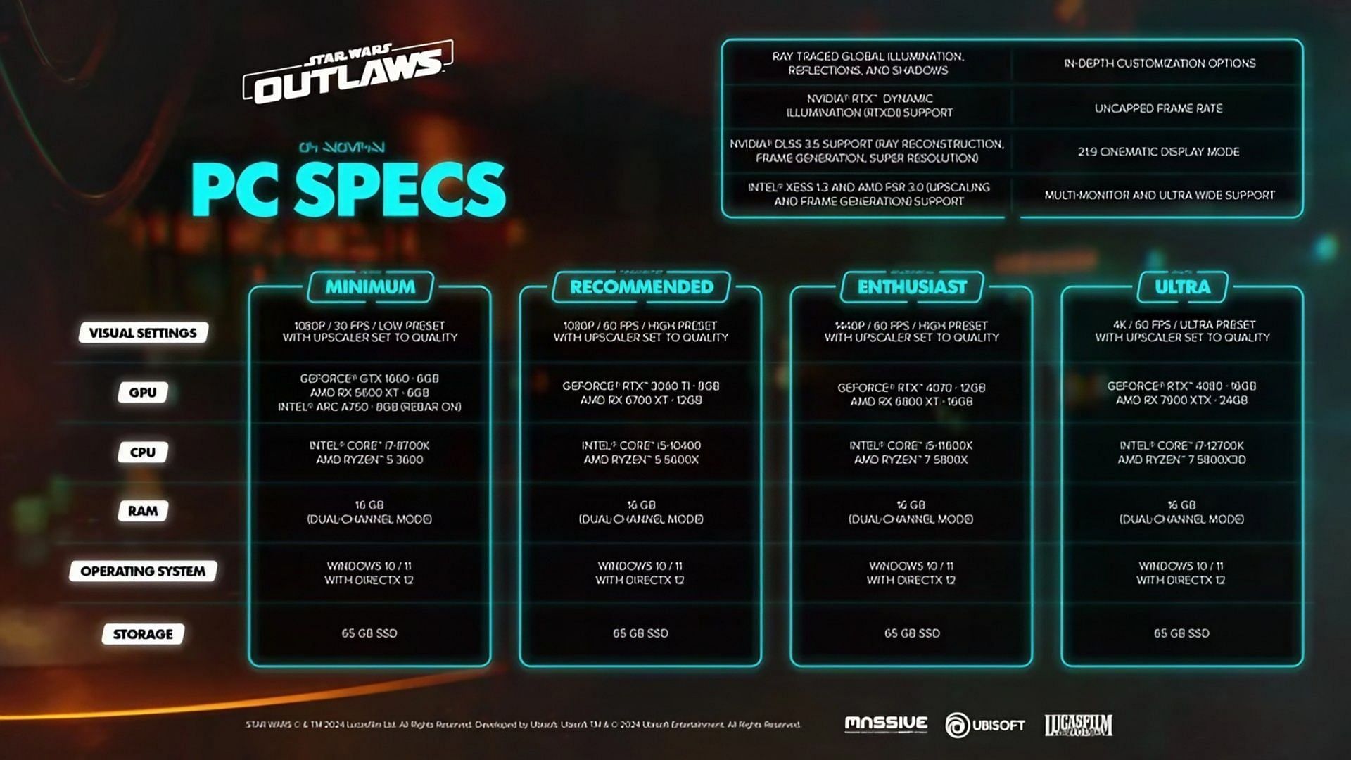 Star Wars Outlaws system requirements (Image via Ubisoft)