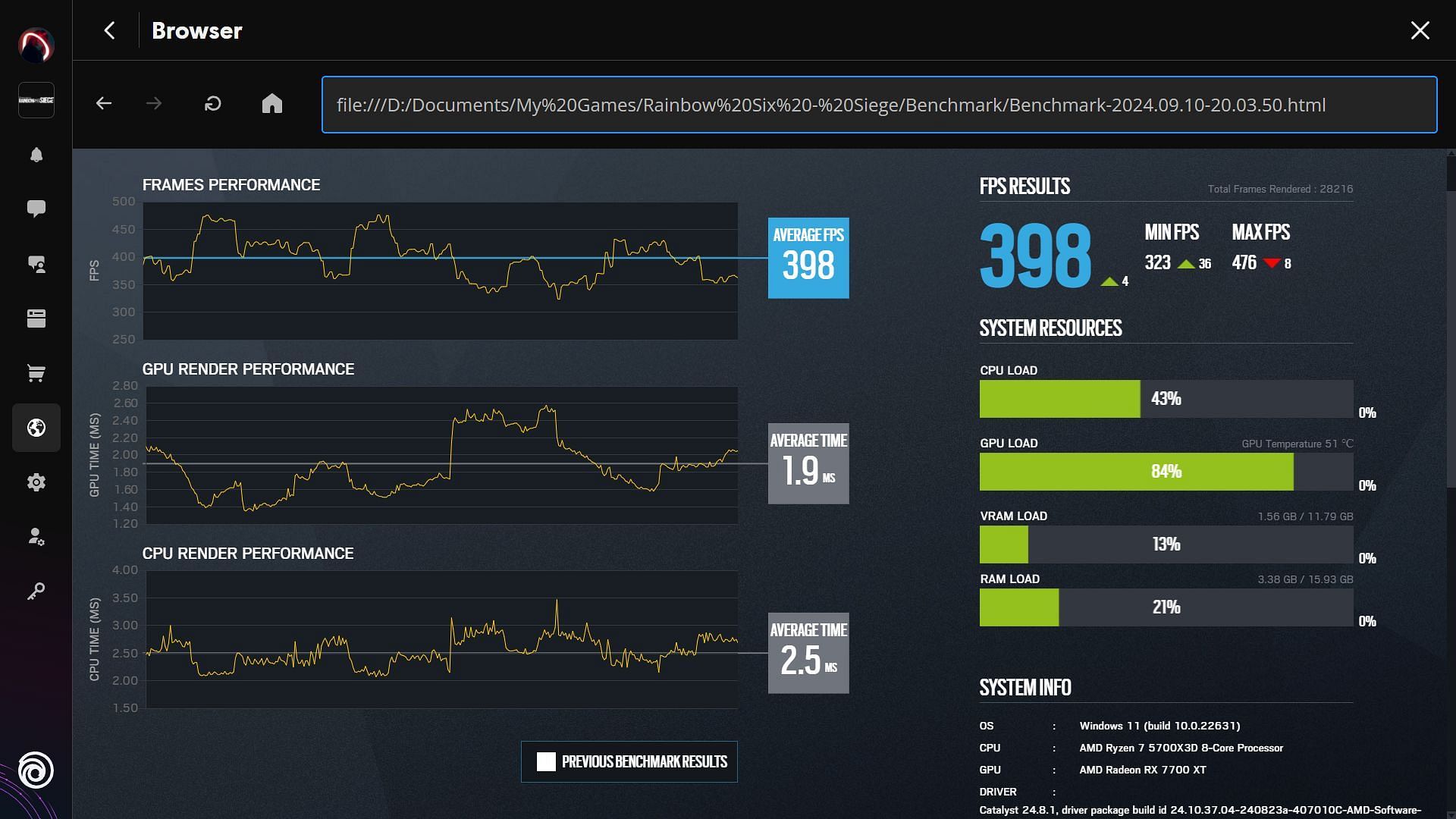 Benchmark results for DX12 (Image via Ubisoft)