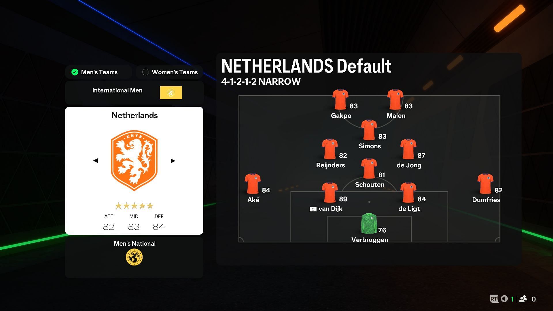 Suitable formation for the Netherlands (Image via EA Sports)