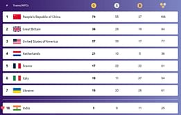 Paris Paralympics 2024 Medal Tally: Updated Gold, Silver & Bronze Medal Tally for all countries after Day 8