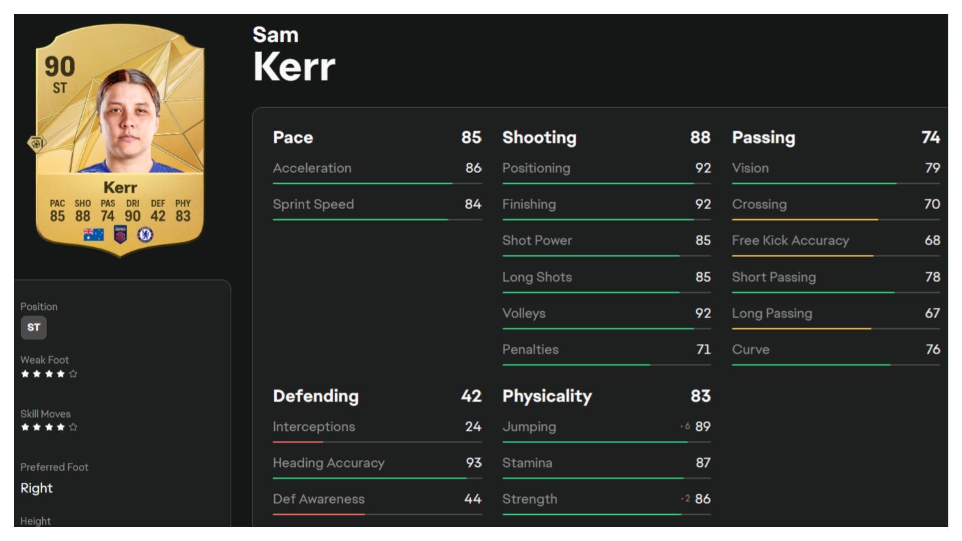 Sam Kerr is an amazing striker (Image via EA Sports)