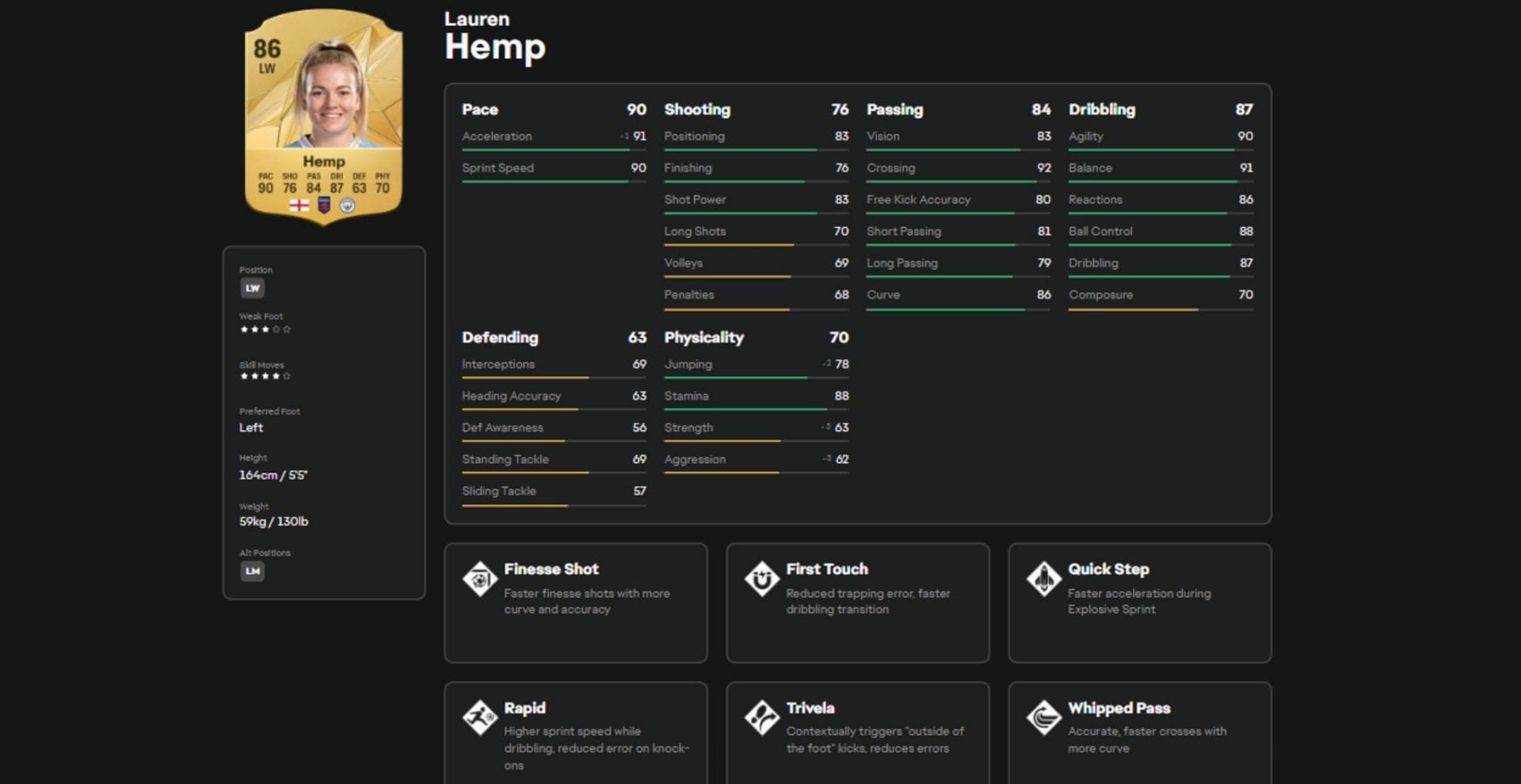 Lauren Hemp's stats and attributes in EA FC 25 (Image via EA Sports)
