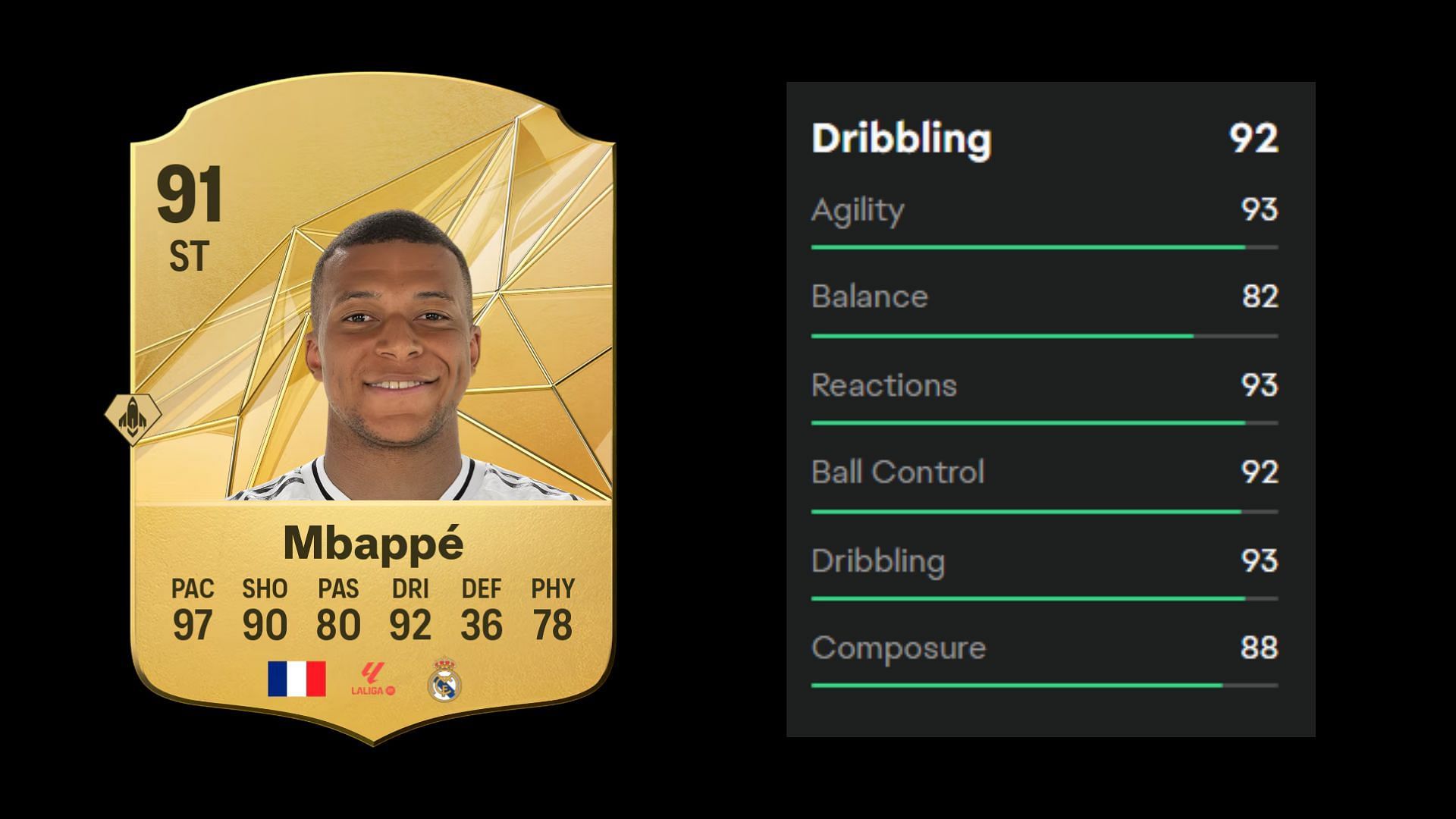 Mbappe&#039;s dribbling stats (Image via EA)