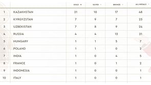 5th World Nomad Games 2024 Medal Tally: Updated standings after Day 3