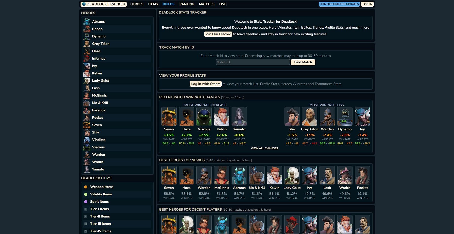 Deadlock MMR tracker website (Image via Deadlock Tracker)