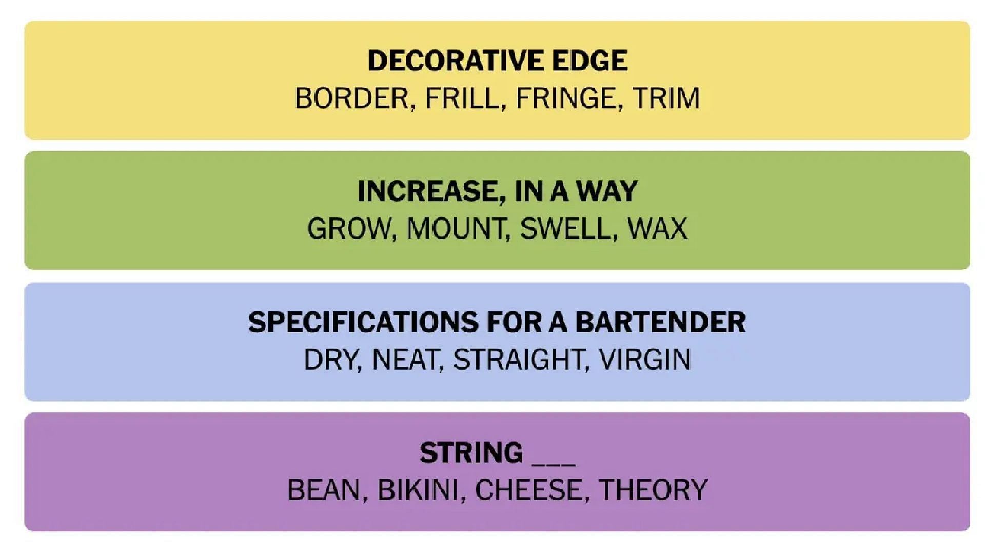 All answers for today&#039;s NYT Connections puzzle (Image via New York Times)