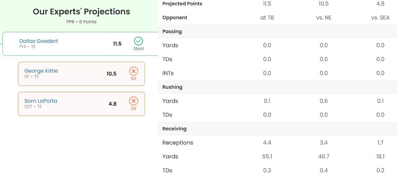 SK's Start Sit Analyzyer on George Kittle vs Dallas Goedert vs Sam LaPorta