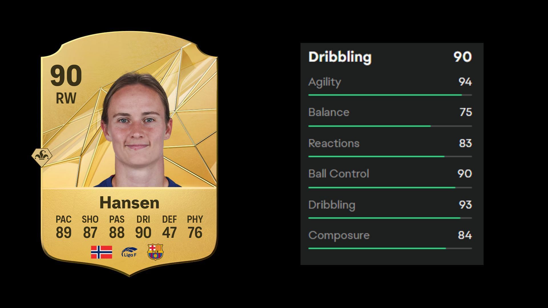 Hansen&#039;s FC 25 dribbling stats (Image via EA)