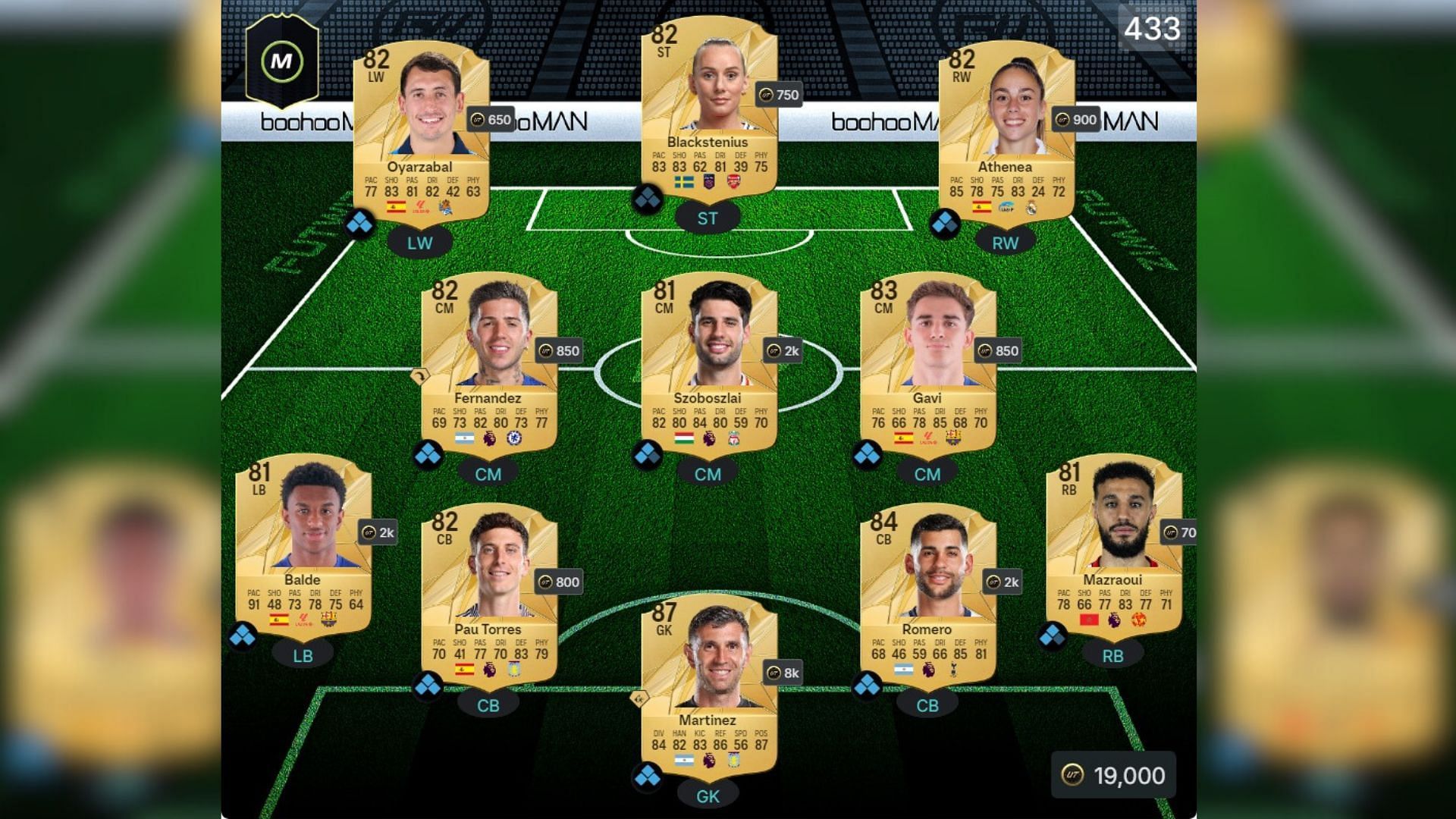 Best Ultimate Team squad under 20K (Image via EA Sports and FUTWIZ)