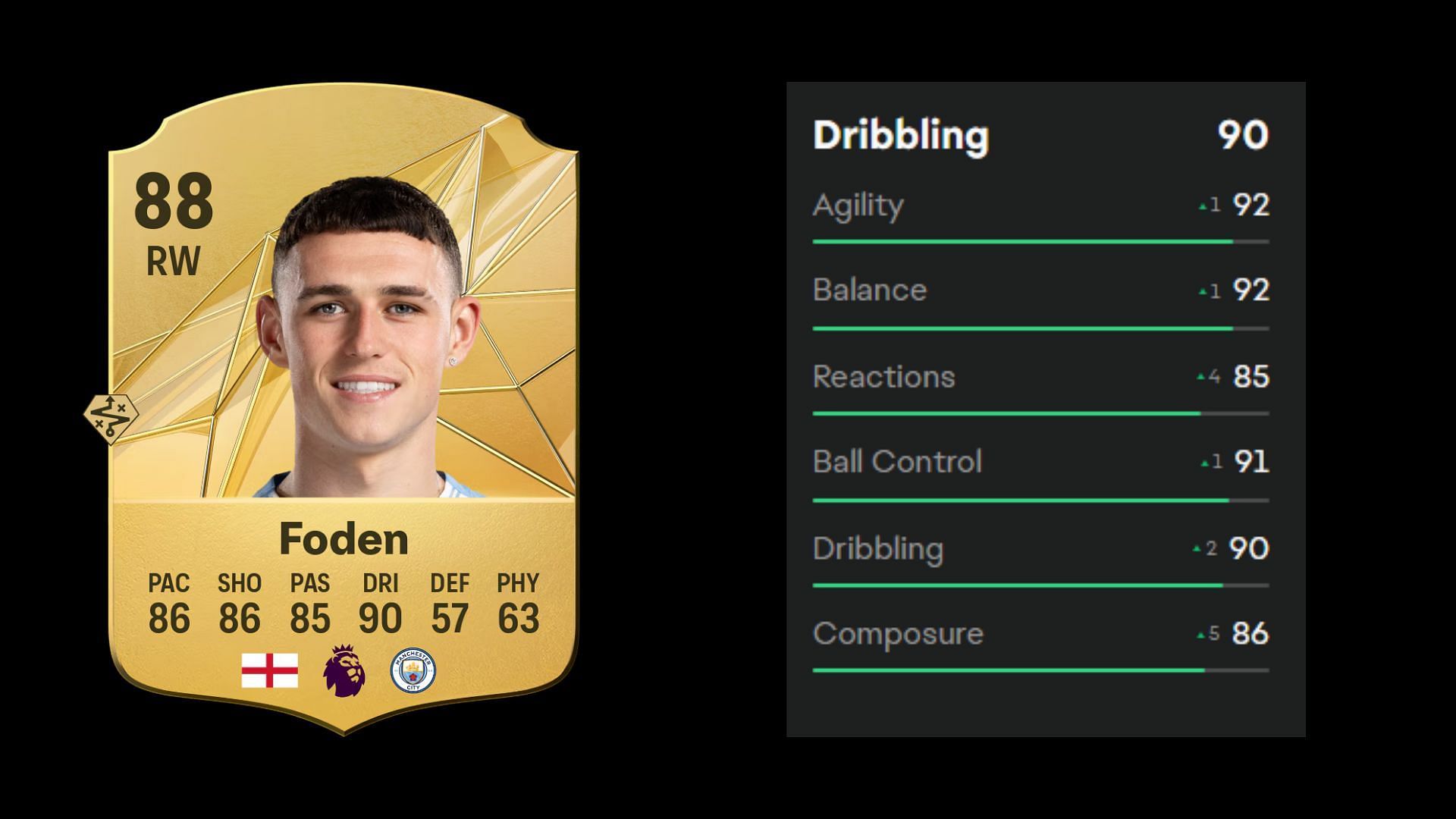 Foden&#039;s FC 25 dribbling stats (Image via EA)