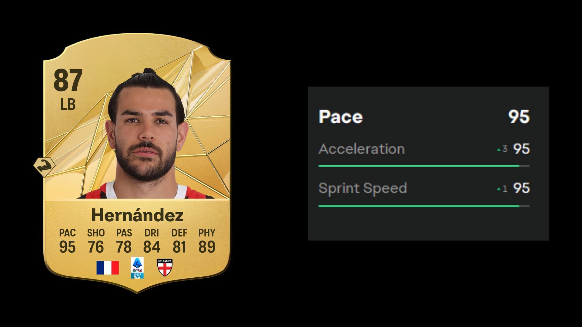 Fastest FC 25 players 6/10 (Image via EA)