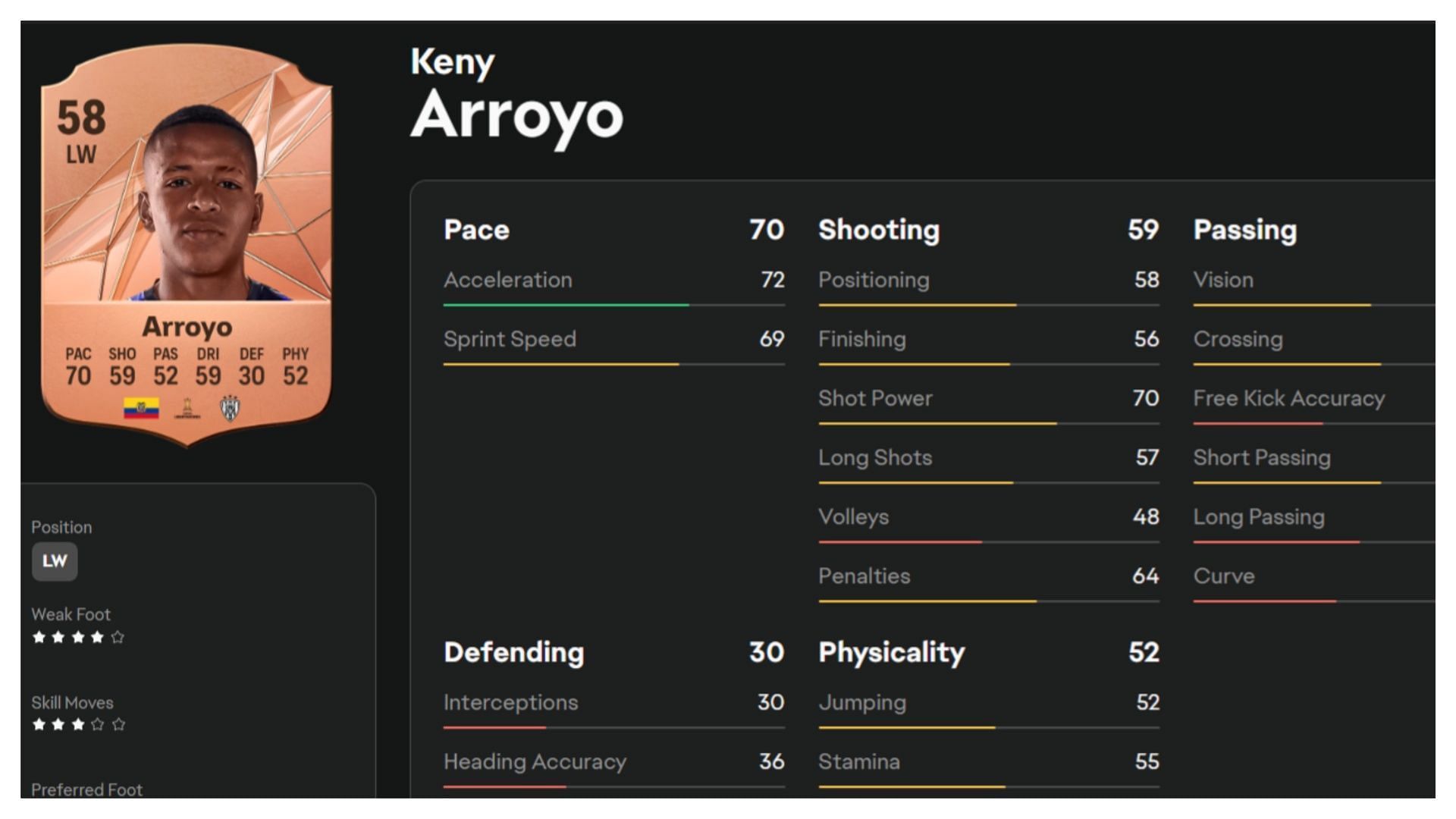 Arroyo could prove to be a useful winger (Image via EA Sports)