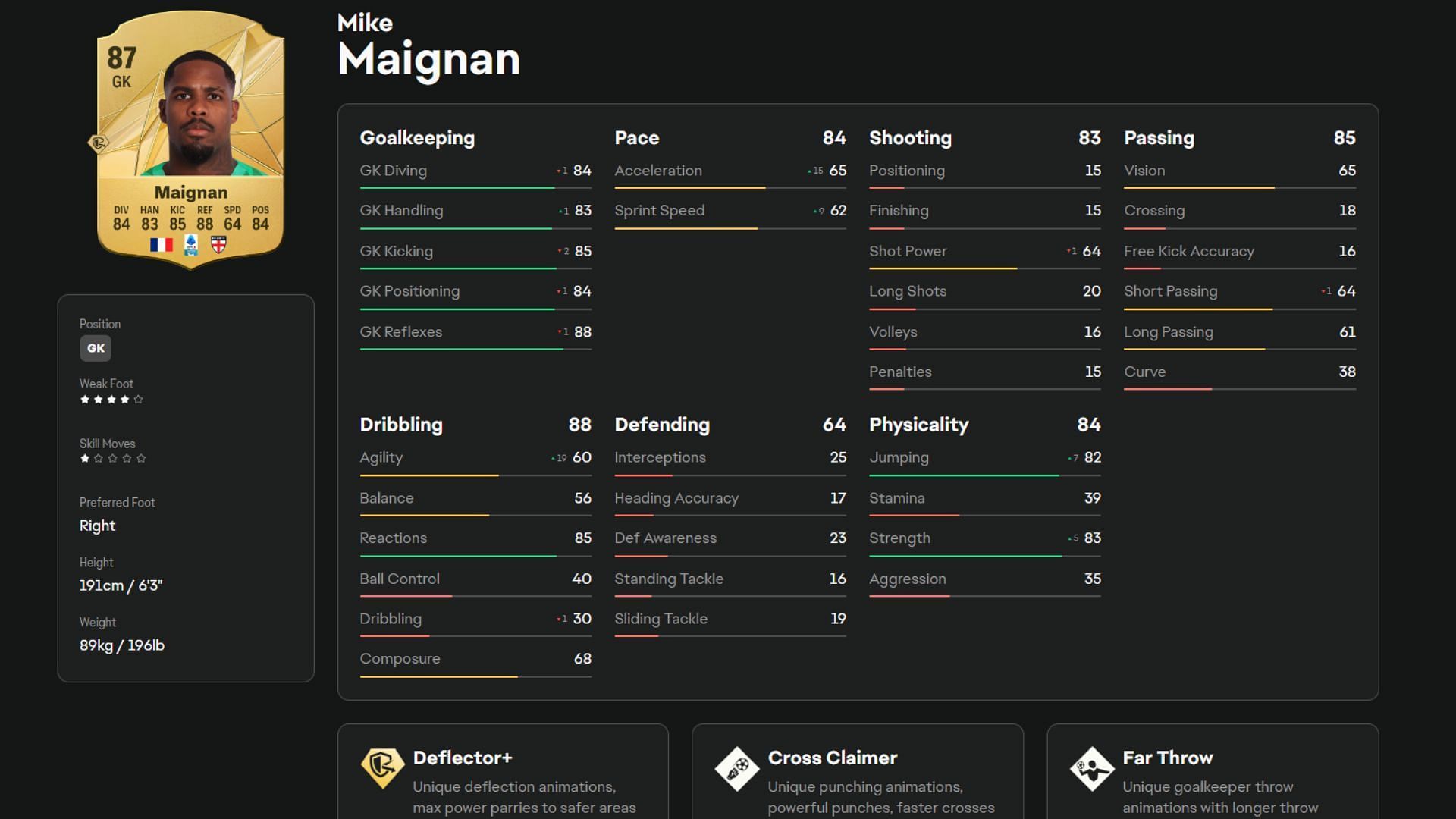 Mike Maignan stats (Image via EA Sports)