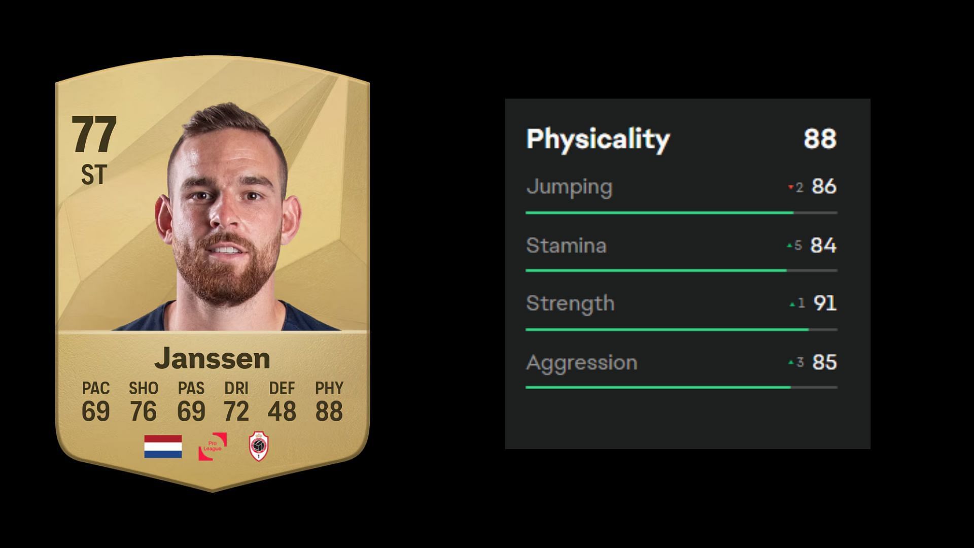 Most physical FC 25 players 10/10 (Image via EA)