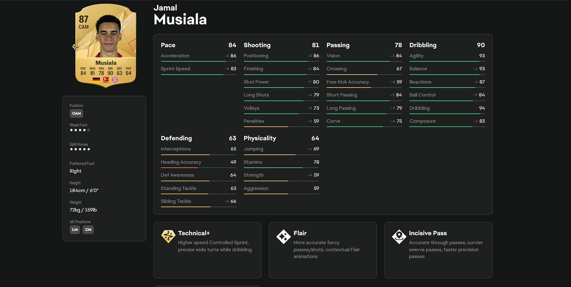 Jamal Musiala player card in EA FC 25 (Image via EA Sports)