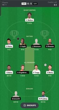 Fantasy suggestion #2 (Image via Dream11)