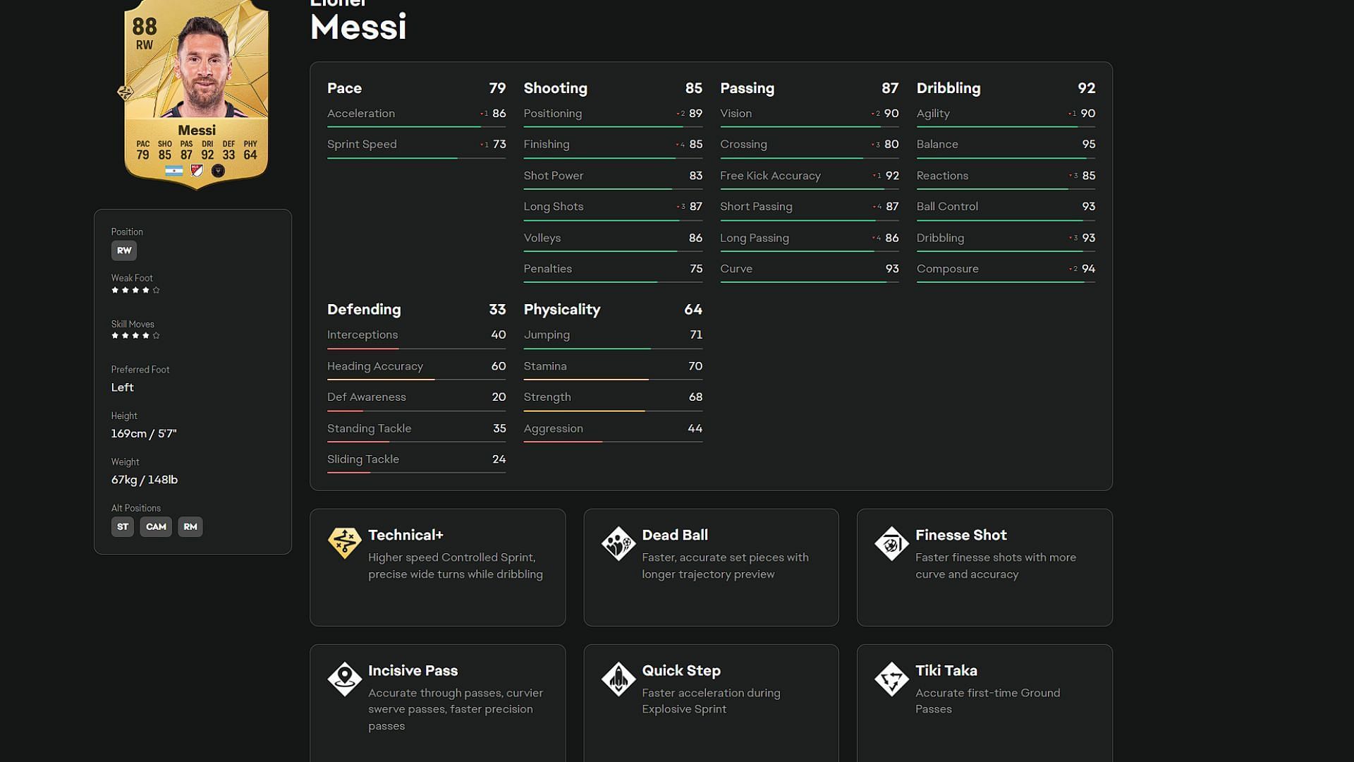 Lionel Messi (Image via EA)