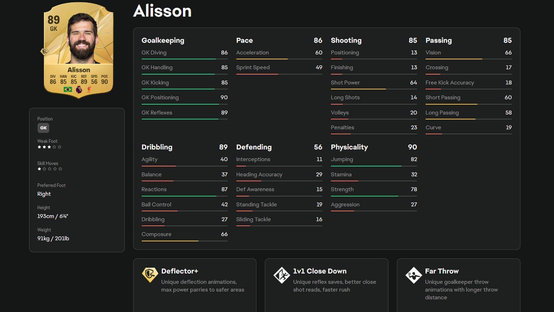 Alisson Becker player card (Image via EA Sports)