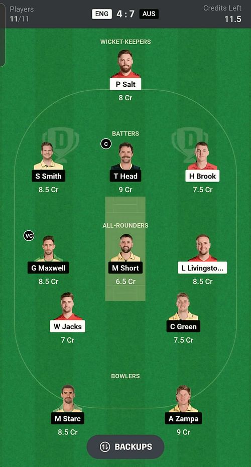 Fantasy suggestion #1 (Image via Dream11)