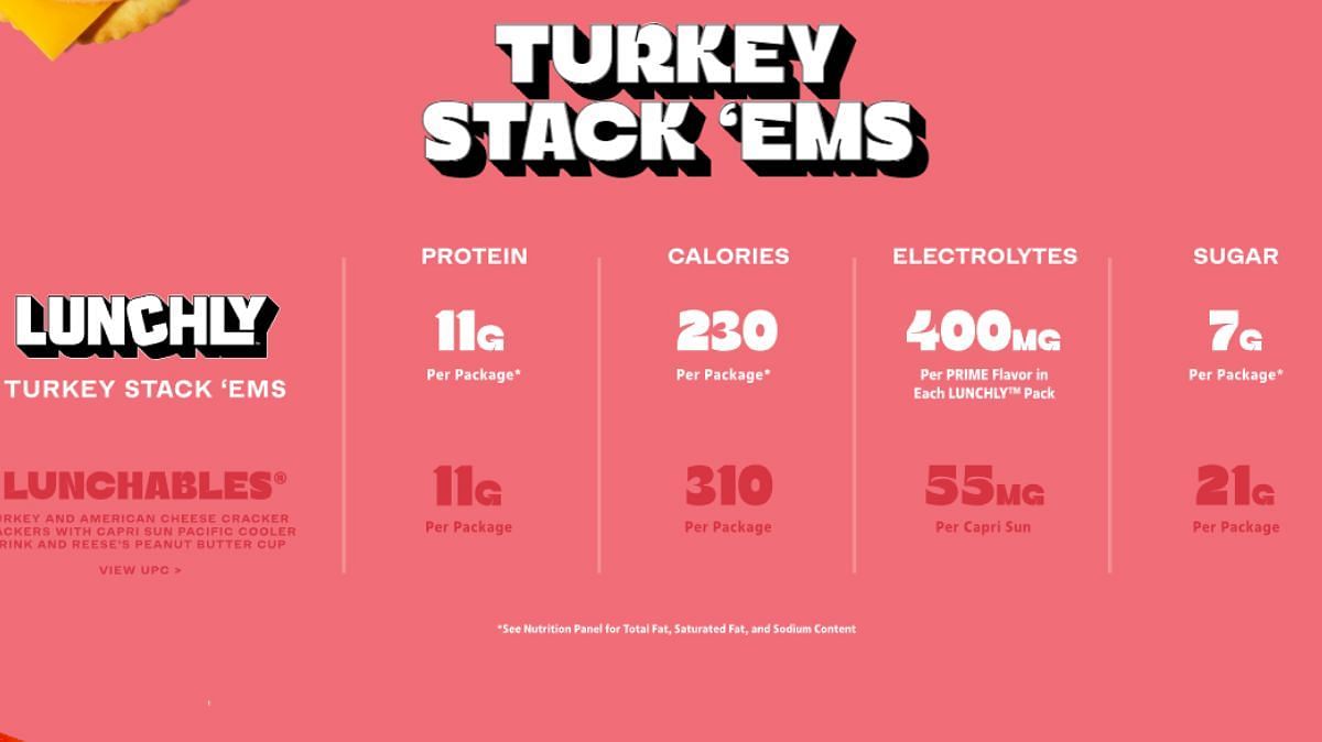 Lunchly&#039;s turkey meal box vs Lunchables&#039; (Image via Lunchly)