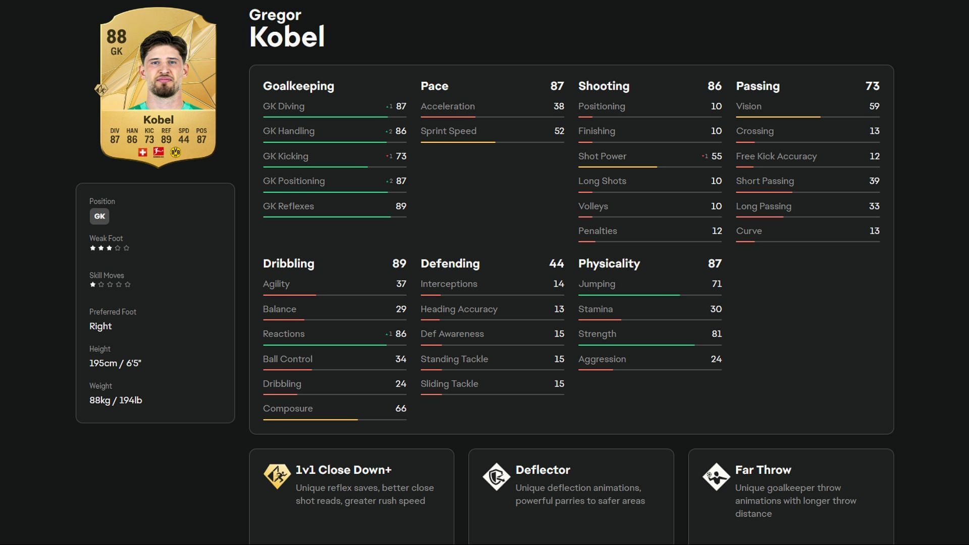 Gregor Kobel player card (Image via EA Sports)