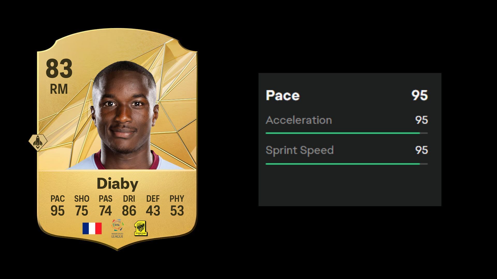 Fastest EA FC 25 players 5/10 (Image via EA)