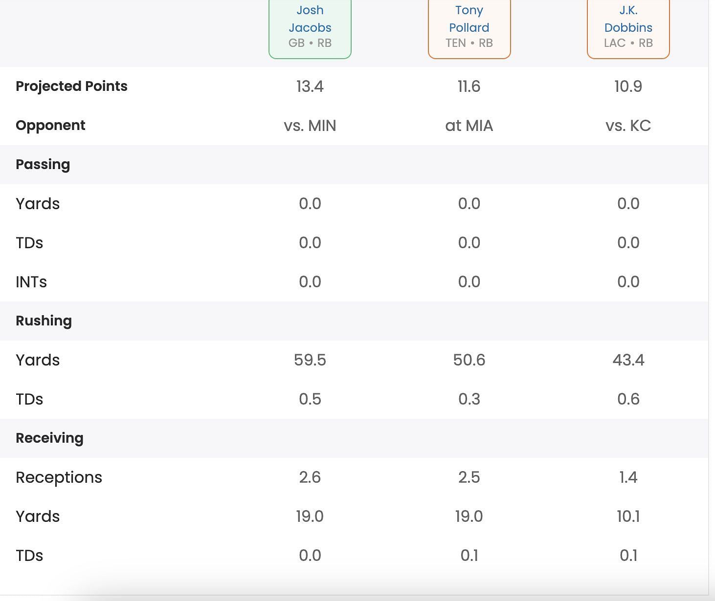 Fantasy projections