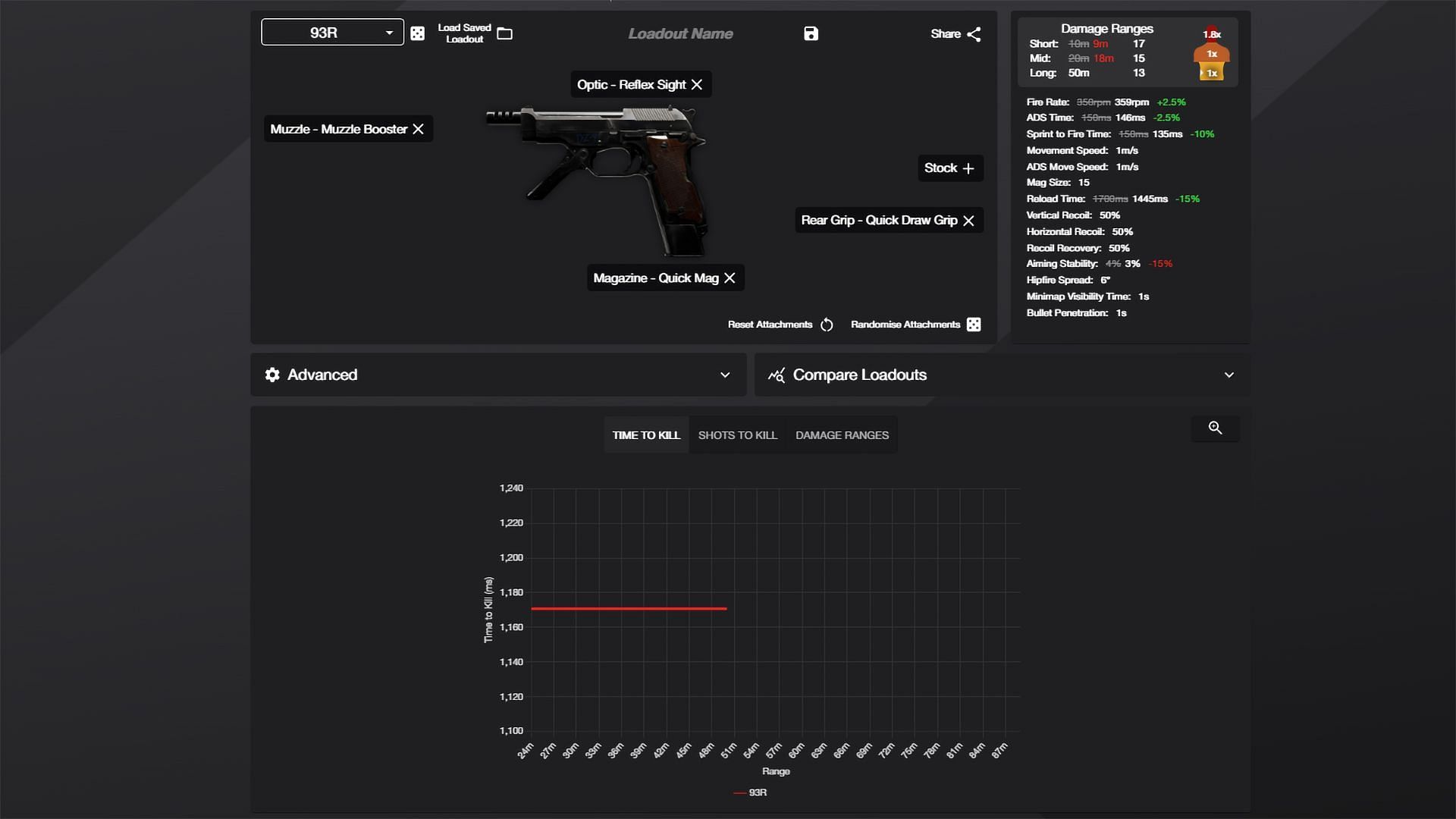 Best PP-19 loadout Secondary in XDF (Image via xdloadout.pro)