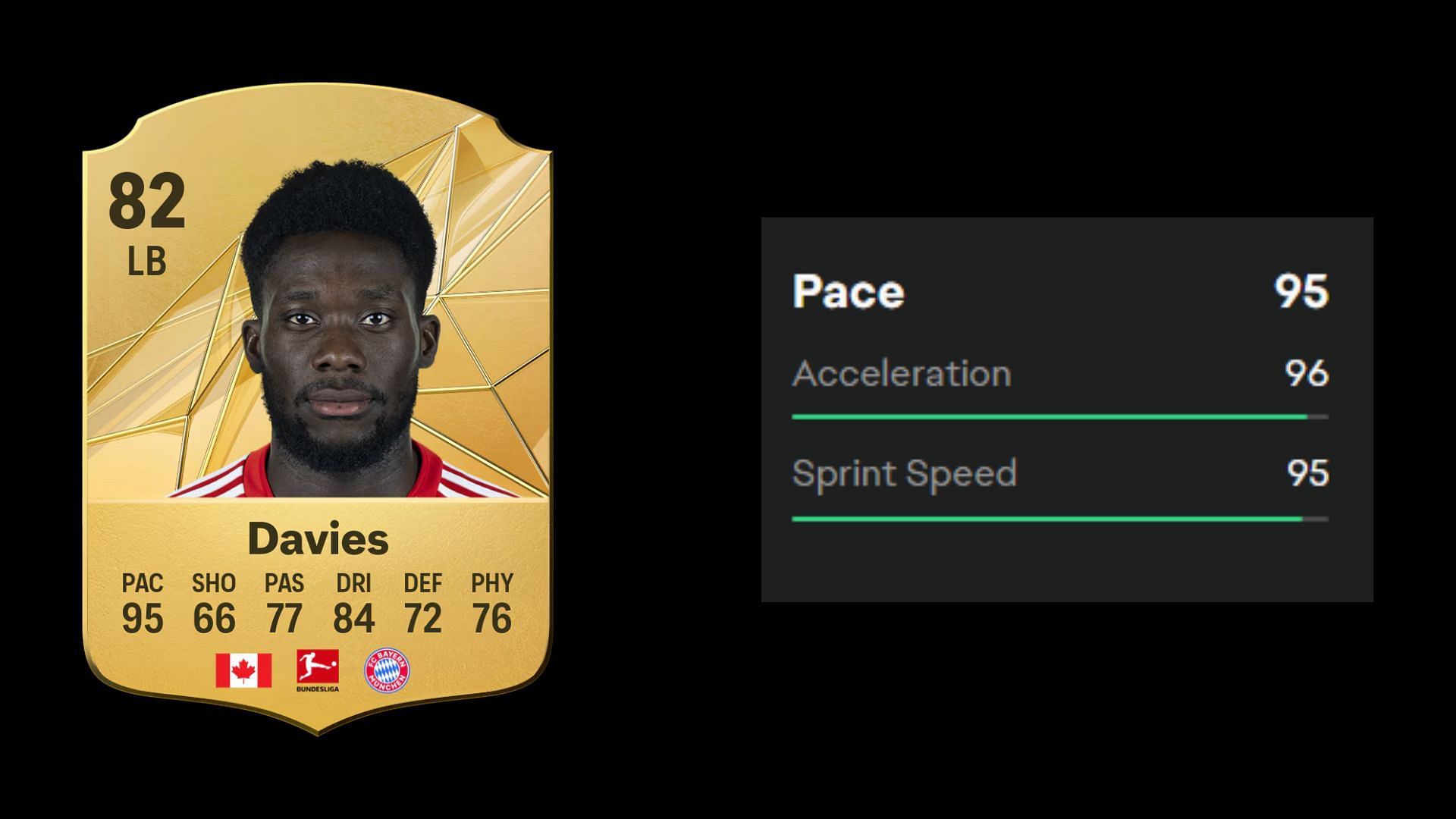 Fastest FC 25 players 3/10 (Image via EA)